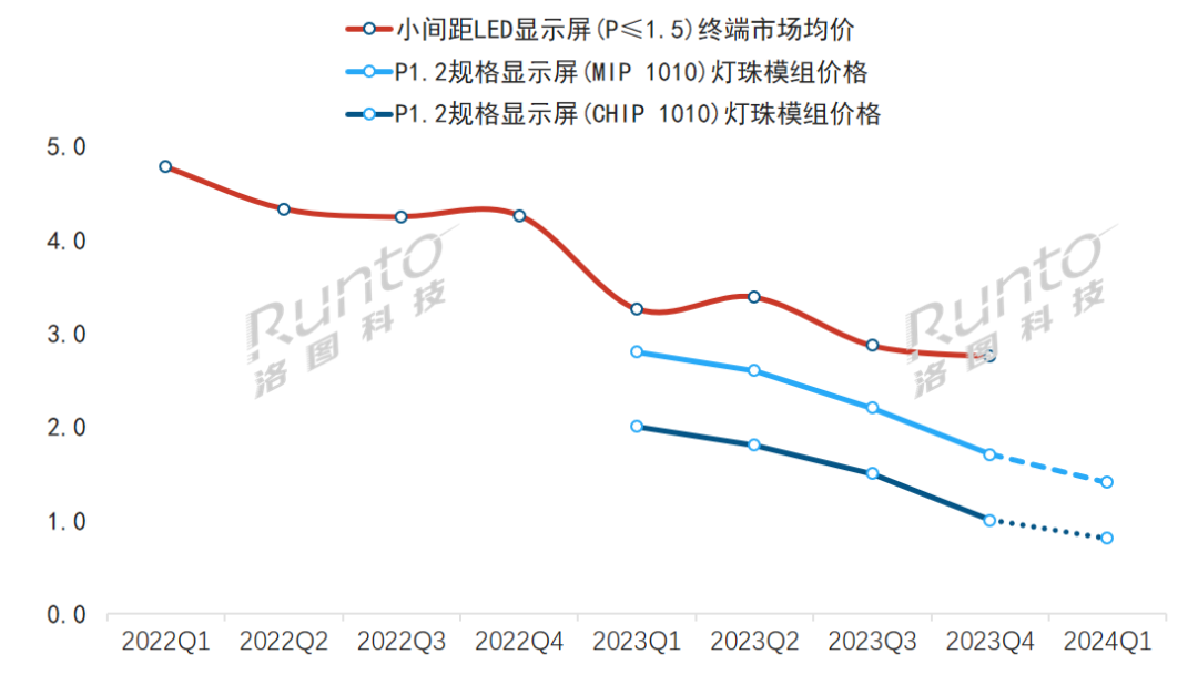 米乐官方网站新型封装技术路线 LED显示屏的中国市场规模将达112亿元增长19%(图2)