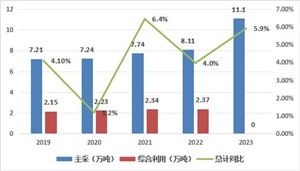 2024LED封装产业链上下游发展现状及企业分布格局分析(图2)