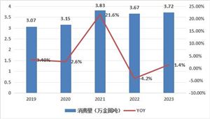 2024LED封装产业链上下游发展现状及企业分布格局分析(图4)