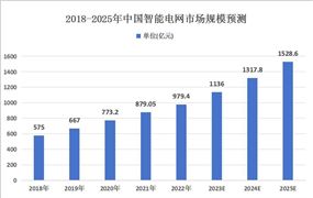 2024LED封装行业上下游市场分析(图8)