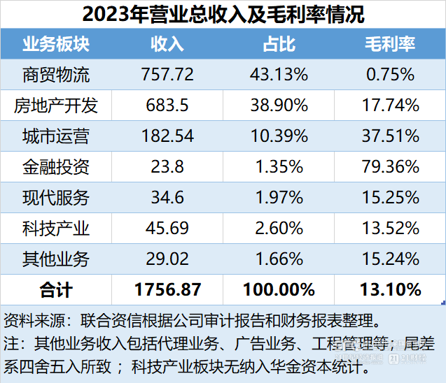 华发转身突围：科技放在首位摆脱一业独大丨解构珠海国企改革④(图1)