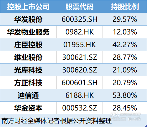 华发转身突围：科技放在首位摆脱一业独大丨解构珠海国企改革④(图2)