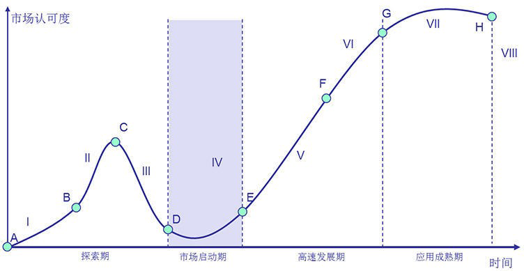 2024-2029年中国LED封装行业发展趋势研判及战略投资深度研究报告(图2)