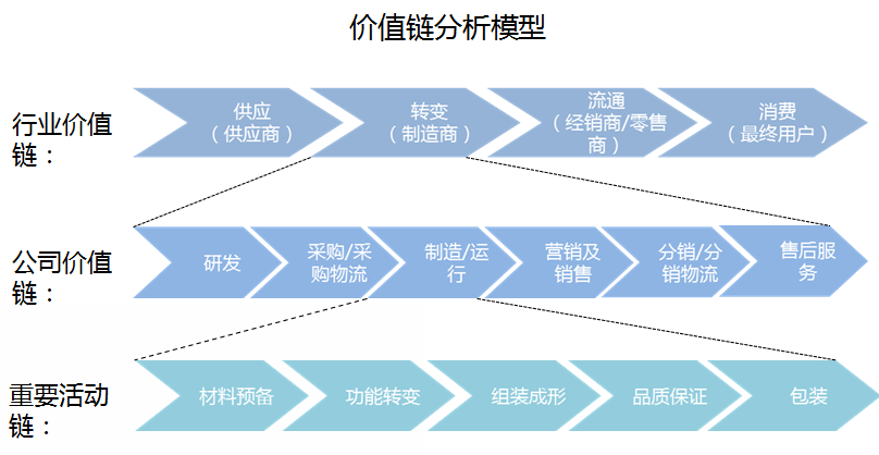 2024-2029年中国LED封装行业发展趋势研判及战略投资深度研究报告(图3)