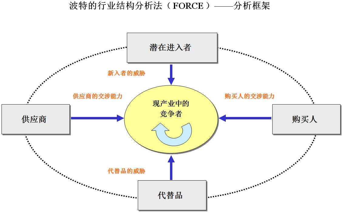 2024-2029年中国LED封装行业发展趋势研判及战略投资深度研究报告(图5)