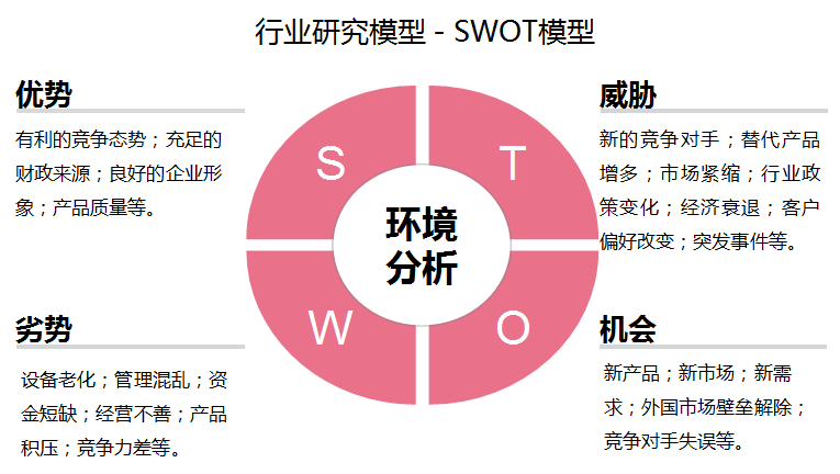 2024-2029年中国LED封装行业发展趋势研判及战略投资深度研究报告(图6)