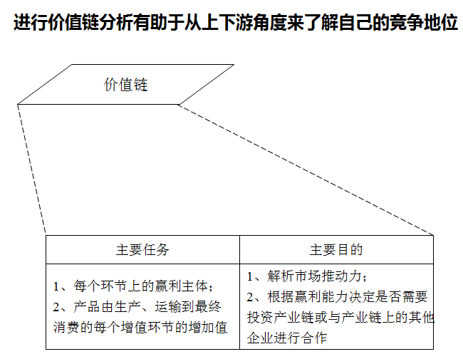 2024-2029年中国LED封装行业发展趋势研判及战略投资深度研究报告(图4)