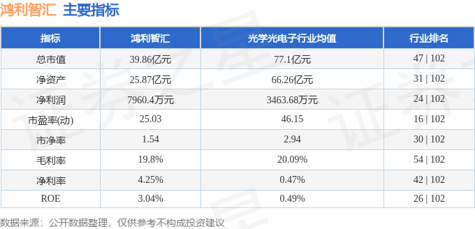 股票行情快报：鸿利智汇（300219）9月9日主力资金净卖出20160万元(图2)