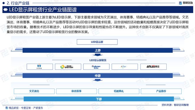 m6米乐智研咨询发布：2024年中国LED显示屏租赁行业市场深度分析报告(图3)