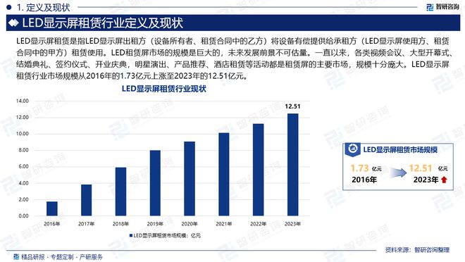 m6米乐智研咨询发布：2024年中国LED显示屏租赁行业市场深度分析报告(图2)