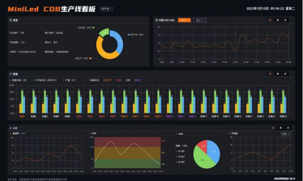 卓兴半导体推出Mini LED智能生产线个月搭建完成单线方(图4)