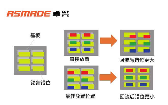 卓兴半导体推出Mini LED智能生产线个月搭建完成单线方(图5)