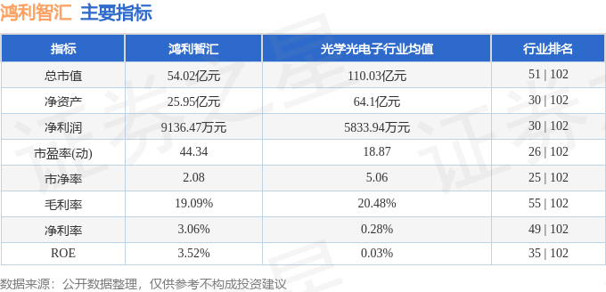 股票行情快报：鸿利智汇（300219）10月31日主力资金净卖出240928万元(图2)